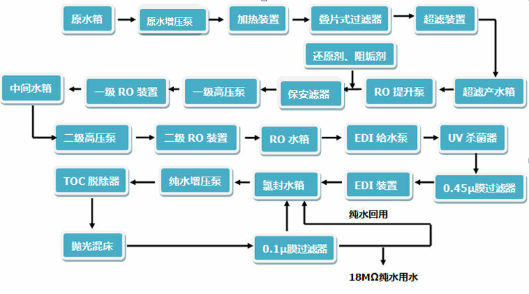 超純水設(shè)備使用方法及操作注意事項